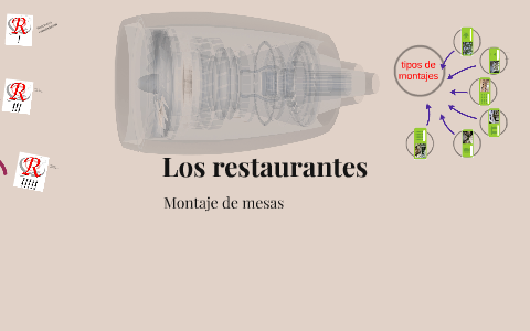 Los restaurantes by Claudia Orozco on Prezi