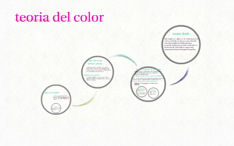 teoria del color by Angela Zapata Quiceno on Prezi