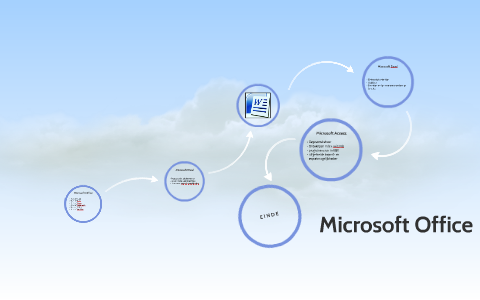 Microsoft Office by Chiel Carrein on Prezi