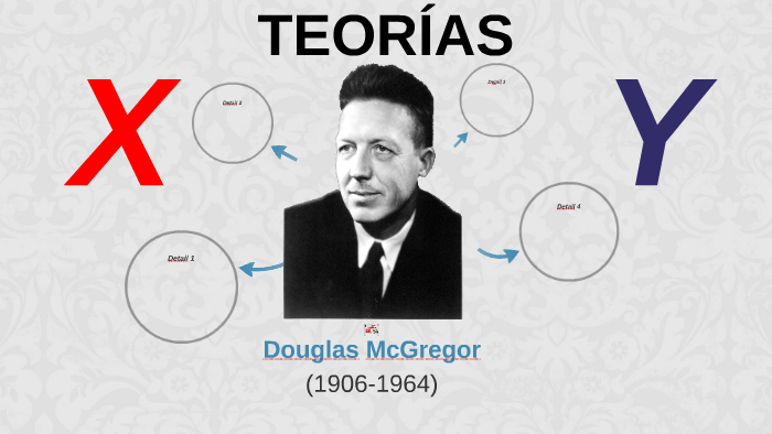 Теория х теория у макгрегора презентация