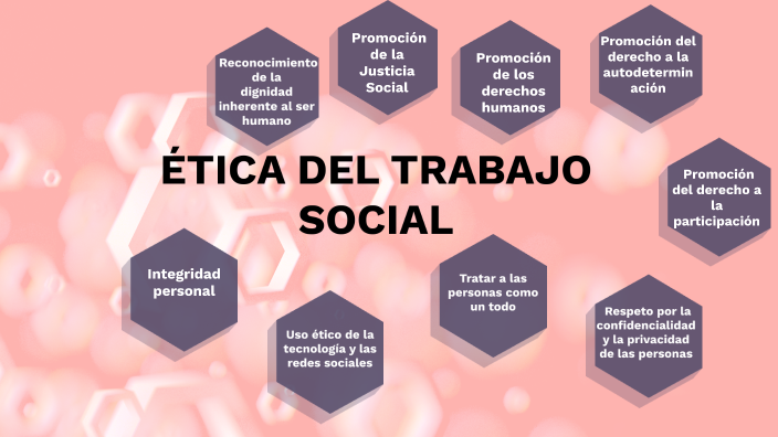 ÉTICA DEL TRABAJO SOCIAL by Tania Valentina NINO BAUTISTA on Prezi