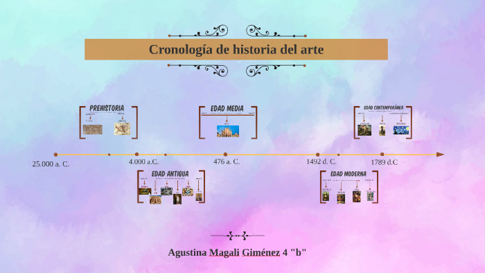 Cronología de historia del arte by Camila Ferreira on Prezi