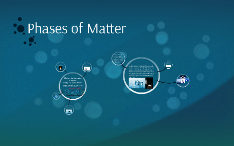 Phases of Matter by Elise Lyons on Prezi