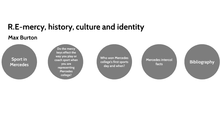 Mercedes-mercy, Culture, History By Max Burton On Prezi