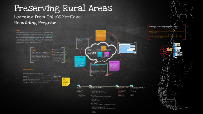 thesis topics in rural areas