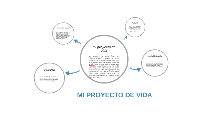 mi proyecto de vida by Mario Fco Silvera Carreño on Prezi