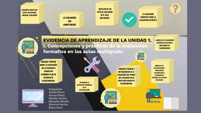 EVIDENCIA DE APRENDIZAJE by Alcolea Contreras Rocio on Prezi