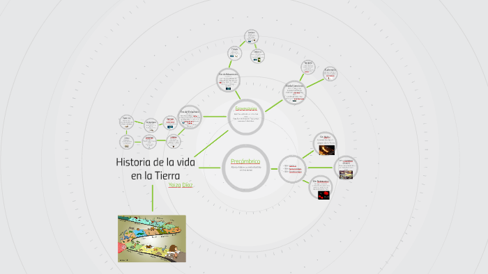 Historia de la vida en la Tierra by Yaiza Díaz on Prezi