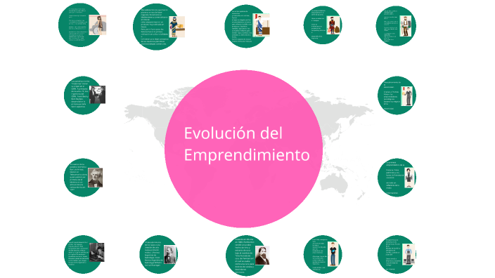Evolución del Emprendimiento by Mery Annahy Vega García on Prezi