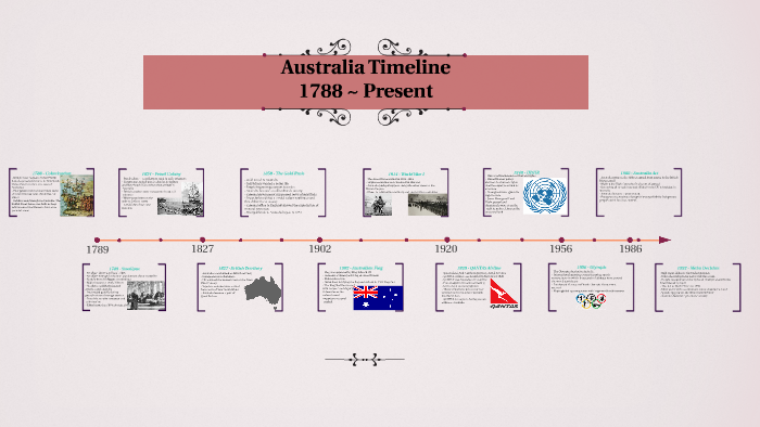 australia-timeline-by-mark-feng-on-prezi