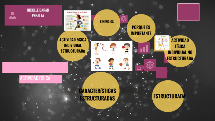 ACTIVIDAD FÍSICA Individual ESTRUCTURADA Y NO ESTRUCTURADA by nicolle