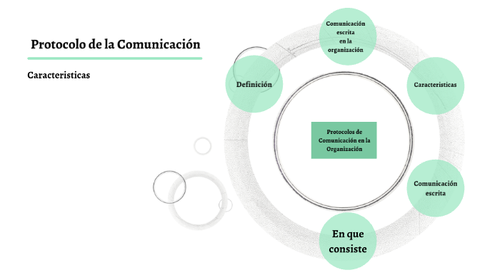 PROTOCOLO DE LA COMUNICACIÓN by Jair Eduardo Mandón Lanziano on Prezi