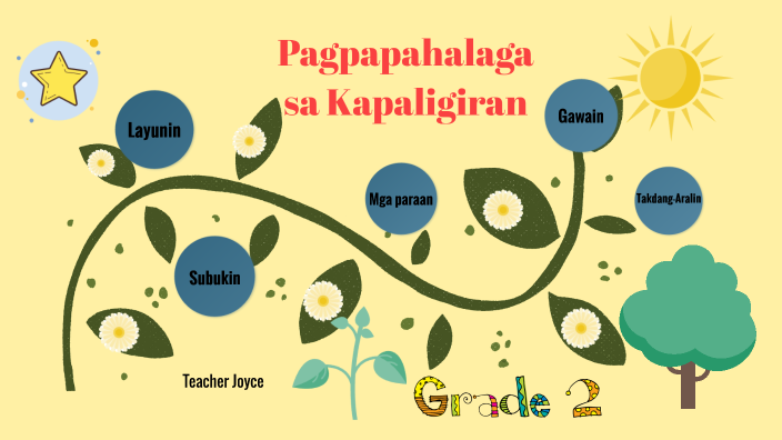 Pagpapahalaga Sa Kapaligiran By Joyce Tonio On Prezi 0848