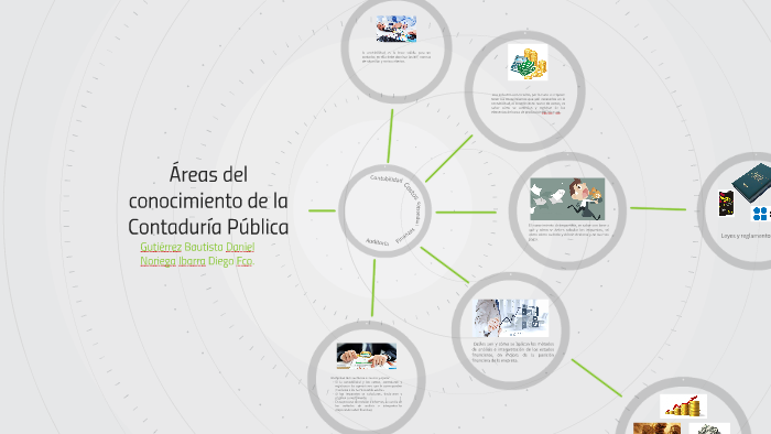 Ramas de la Contaduría Pública by Diego Noriega on Prezi