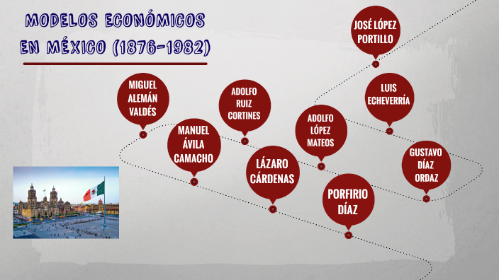 Crisis Y Agotamiento De Los Modelos Economicos En Mexico prezi.com