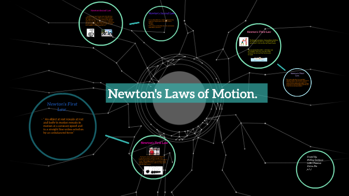 Newtons Laws Of Motion By Mallory Sandwhichh 2120
