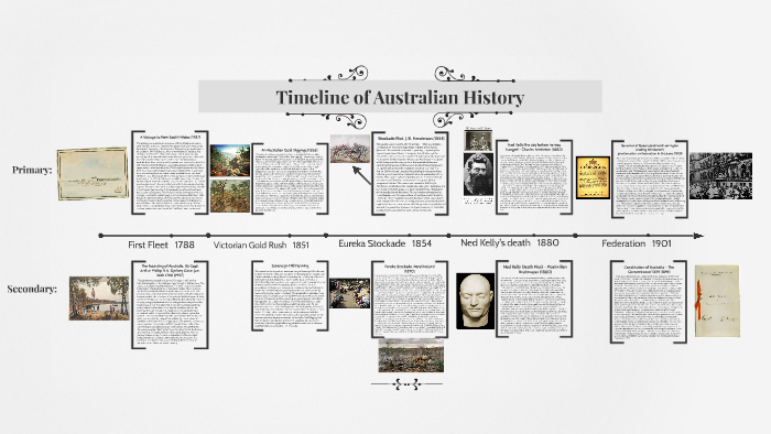 Jeg mistede min vej bille Koordinere Timeline of Australian History by Mr. Powerpoint