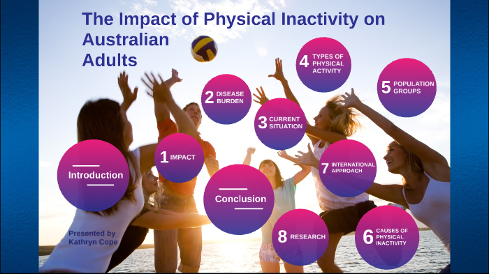 impact-of-physical-inactivity-by-kate-cope-on-prezi