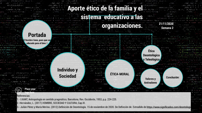 Mapa mental semana 2 by Keila Chávez Islas on Prezi