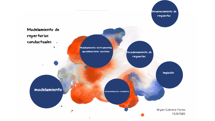 Modelamiento de repertorios conductuales by Bryan Cabrera on Prezi