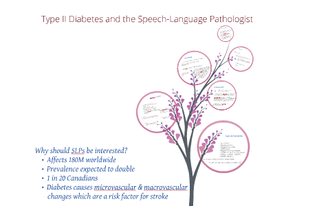 type 2 diabetes slurred speech