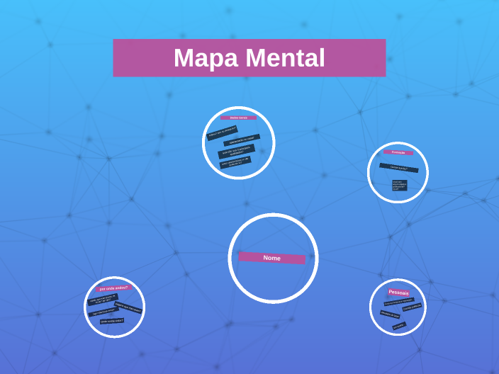 Mapa mental 21 by tatiana de carvalho de nardi on Prezi