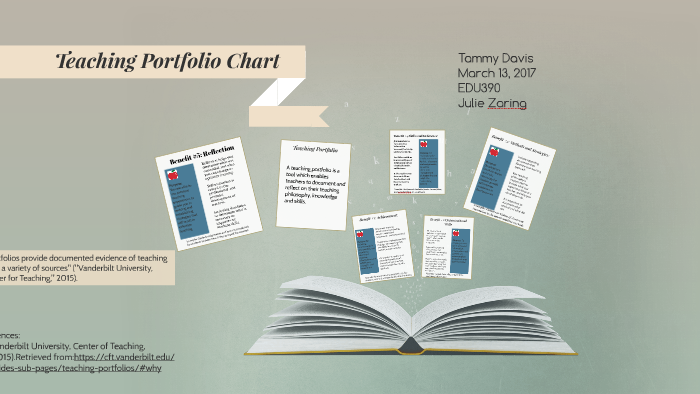 Teaching Portfolio Chart by Tammy Davis on Prezi
