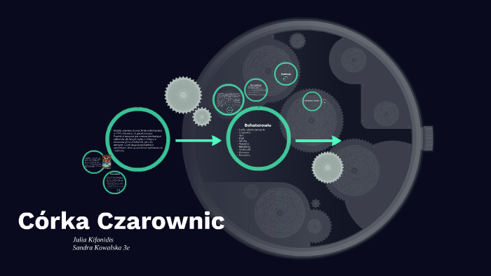 Córka Czarownic by Julia Kifonidis on Prezi