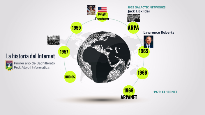 LA HISTORIA DEL INTERNET by Israel Edgardo Alejo Zepeda on Prezi