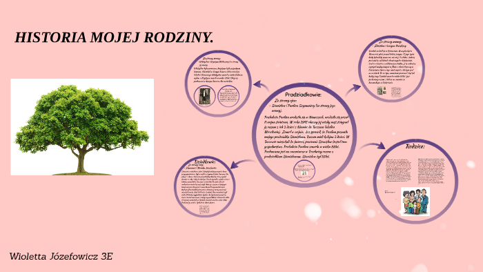HISTORIA MOJEJ RODZINY. by Wiola Osiem on Prezi
