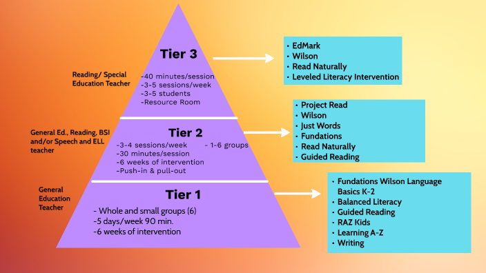 Special Education: What To Do in 30 Minute Groups 