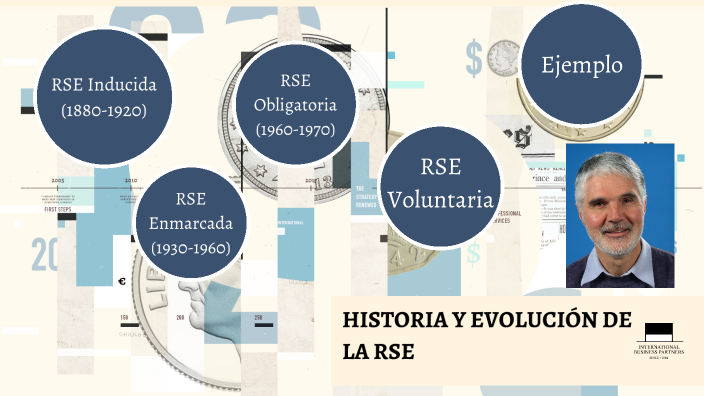 Historia de RSE by Valeria Perez on Prezi