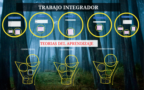 TEORIAS DEL APRENDIZAJE by Rosario Pedrozo on Prezi