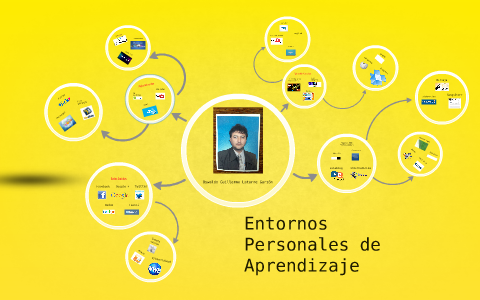 Entornos Personales de Aprendizaje by Oscar Portilla on Prezi