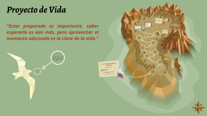 Proyecto de Vida by Fredy Suarez on Prezi