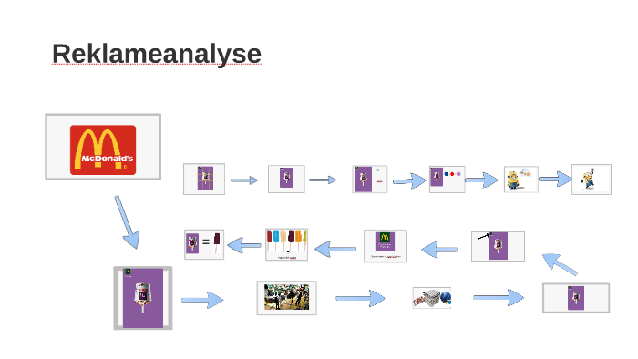 Reklameanalyse By Arisha Haider