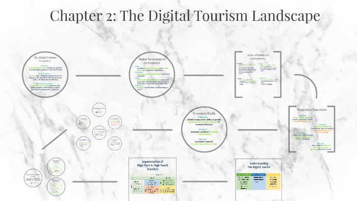 Chapter 2: The Digital Tourism Landscape by Noor Adilla on Prezi