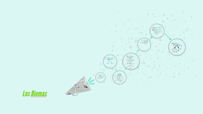 Los Biomas by sara peña on Prezi