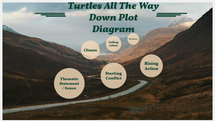 turtles-all-the-way-down-plot-diagram-by-shaylee-shore-on-prezi