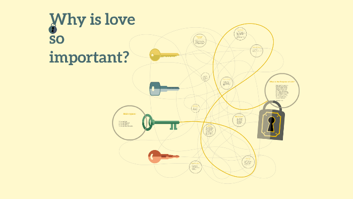 Why Is Love So Important By Marisa Young