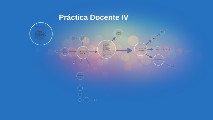 Práctica Docente IV by Manu Alvarez Lopez on Prezi