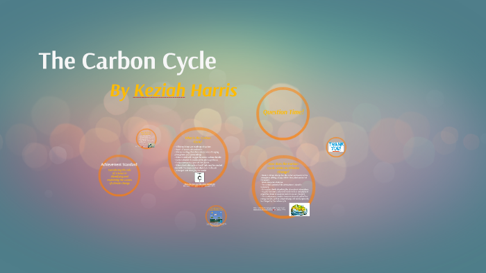 The Carbon Cycle by Keziah H on Prezi