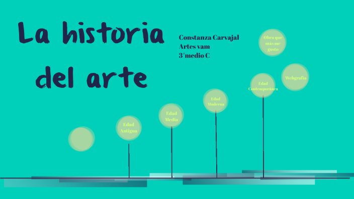LA HISTORIA DEL ARTE by constanza michelle carvajal cerda on Prezi
