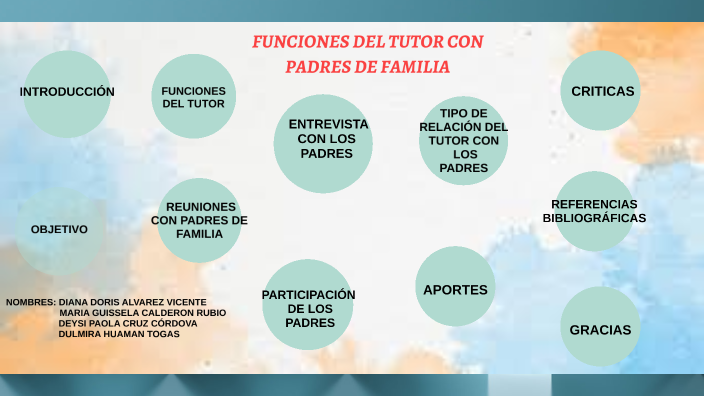 GRUPO 3_FUNCIONES DEL TUTOR CON PADRES DE FAMILIA by Diana Doris ...