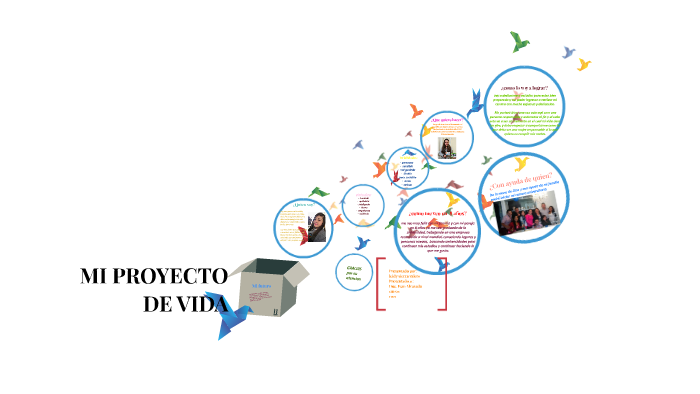 MI PROYECTO DE VIDA by leidy sierra valero on Prezi