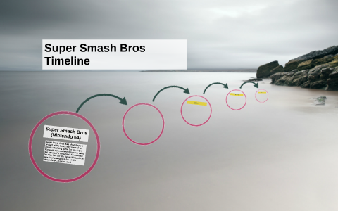 Super Smash Bros Timeline by Christian Ruiz on Prezi