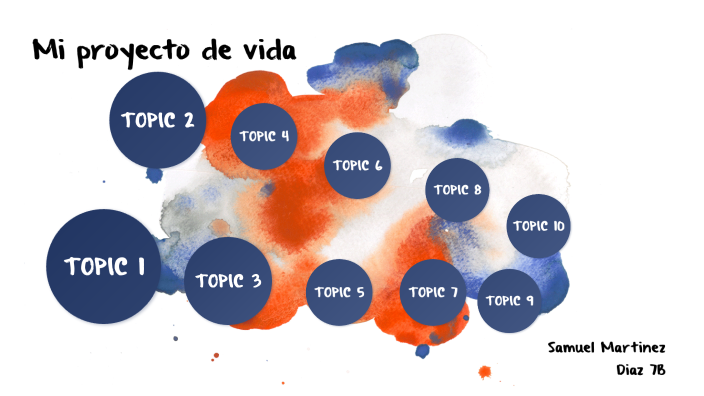 mi proyecto de vida by Valeria Martinez Diaz on Prezi