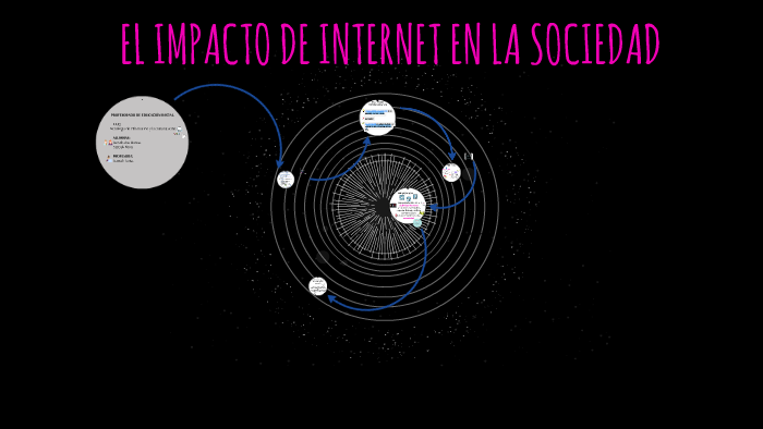 EL IMPACTO DE INTERNET EN LA SOCIEDAD by Bianca De Oliveira on Prezi