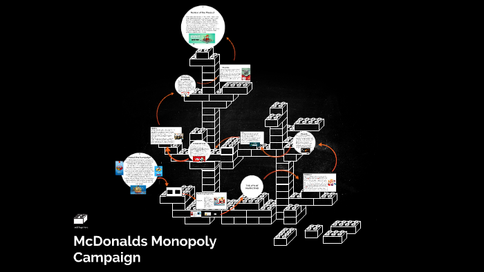 mcdonalds monopoly case study