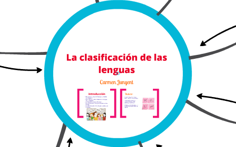 Clasificación De Las Lenguas By María Alejandra Ríos